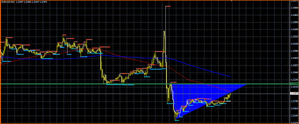 Secciones del Precio en Forex-seccion.png