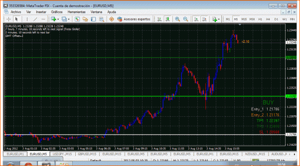 Analisis Tecnico EURUSD-final.gif