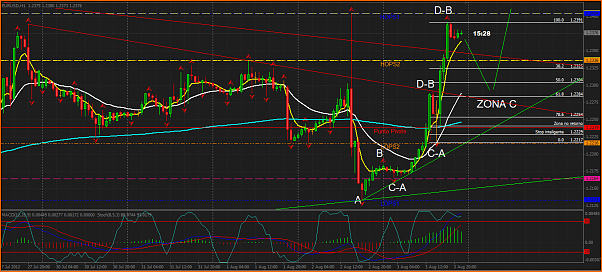 Analisis Tecnico EURUSD-posible-onda-c.png