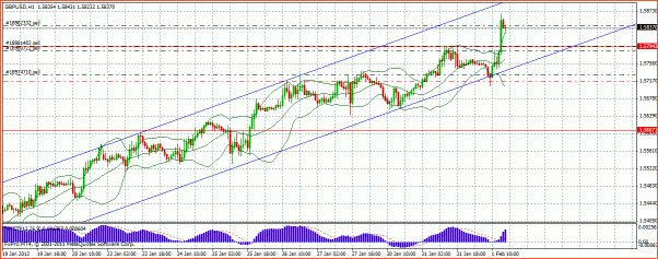 GBPUSD Analisis tecnico-gbpusd3.gif