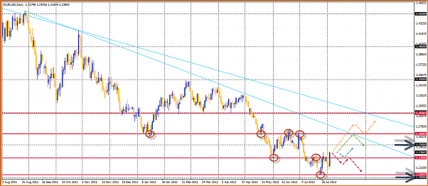 Analisis Tecnico EURUSD-04-08-2012-14-29-40-eurusd.png
