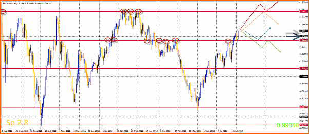 An&aacute;lisis T&eacute;cnico AUDUSD-04-08-2012-14-57-14-audusd.png