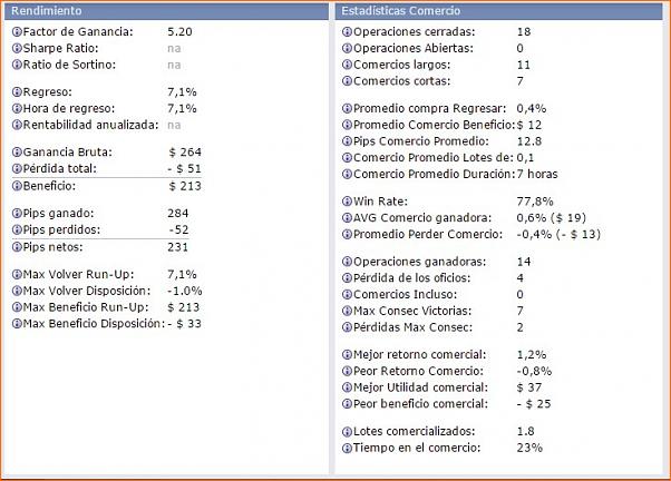 Estrategia 4 horas EUR/CHF EUR/GBP-resumen-de-comercio.jpg