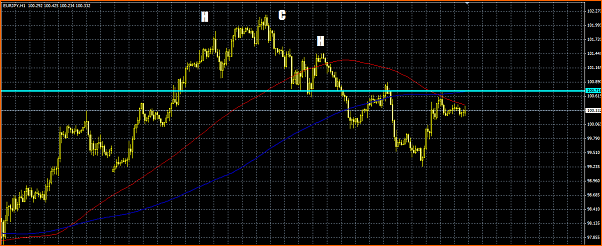 An&aacute;lisis T&eacute;cnico del EURJPY-eurjpy.png