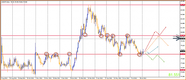 Analisis Tecnico USDJPY-04-08-2012-16-40-03-usdjpy.png