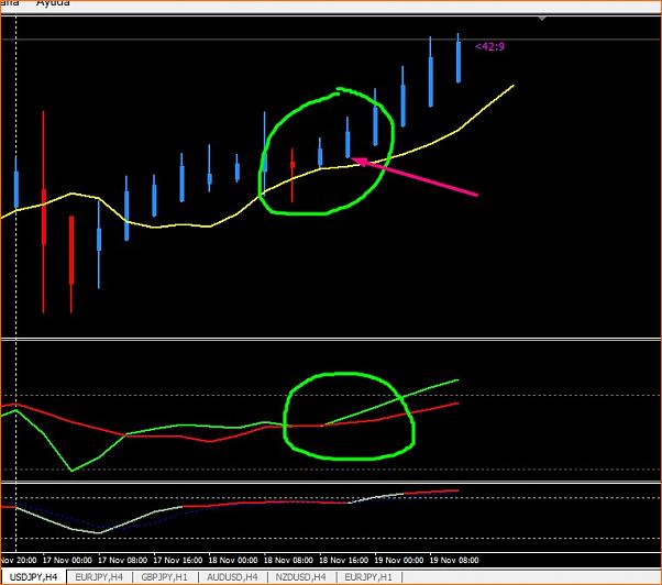 Estrategia 4 horas EUR/CHF EUR/GBP-posible-02.jpg