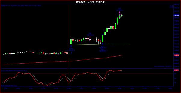 Tradeando entre nubarrones.-fdax-12-14-5-min-21_11_2014.jpg