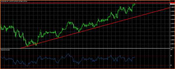 An&aacute;lisis T&eacute;cnico AUDUSD-audusd-resistencia.png