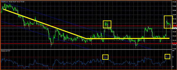 Analisis Tecnico USDJPY-rango.png