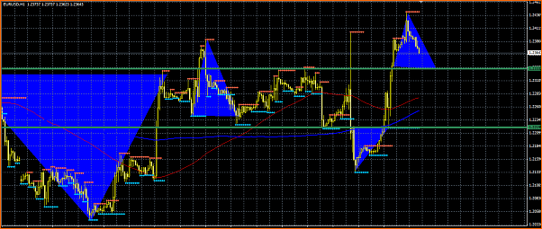 Secciones del Precio en Forex-seccion.png