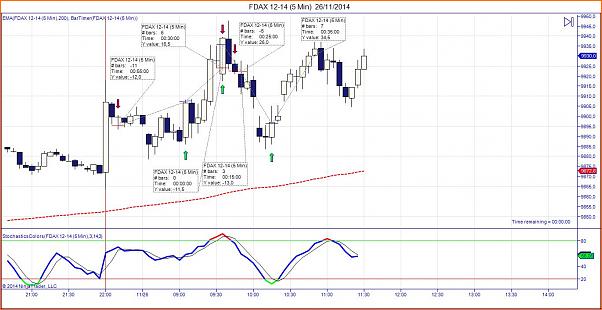 Tradeando entre nubarrones.-fdax-12-14-5-min-26_11_2014.jpg