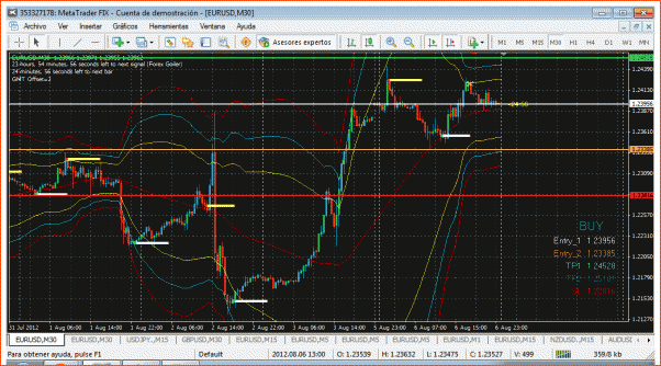 Analisis Tecnico EURUSD-golier-7.8.2012-enter.gif