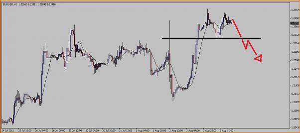 Analisis Tecnico EURUSD-dt.jpg