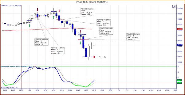 Tradeando entre nubarrones.-fdax-12-14-5-min-28_11_2014.jpg