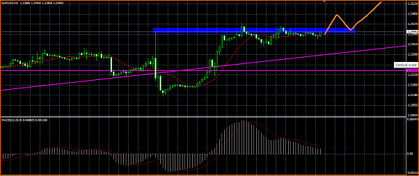 Analisis Tecnico EURUSD-titulo.png