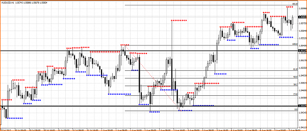 An&aacute;lisis T&eacute;cnico AUDUSD-extension.png