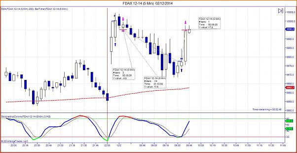 Tradeando entre nubarrones.-fdax-12-14-5-min-02_12_2014.jpg