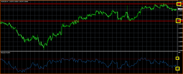 An&aacute;lisis T&eacute;cnico AUDUSD-rsi.png