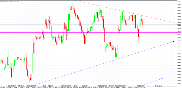 Analisis Tecnico EURUSD-02-02-2012-18-43-30.png