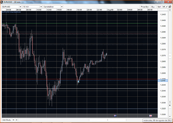 Analisis Tecnico EURUSD-eurusd-m10-08-08-12.png