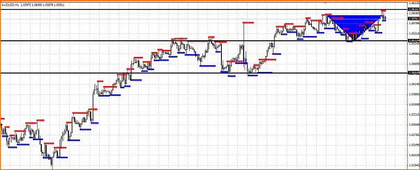 Secciones del Precio en Forex-seccion.png