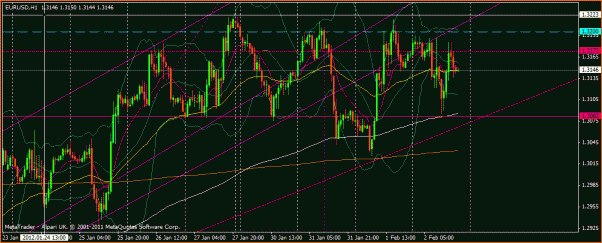 Analisis Tecnico EURUSD-canal.gif