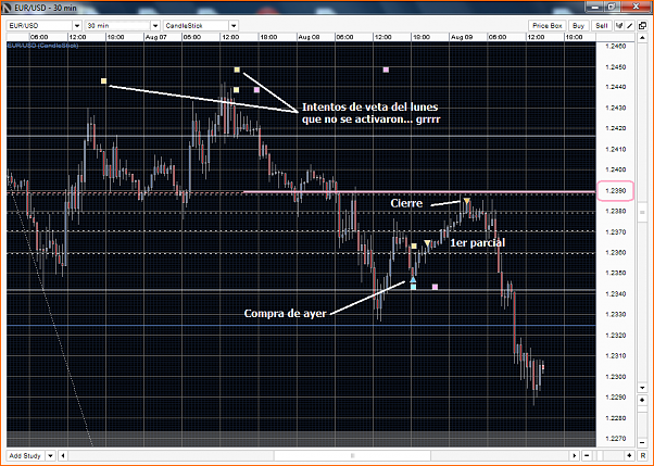 Analisis Tecnico EURUSD-eurusd-m30-09-08-12.png