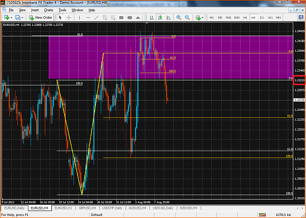 Analisis Tecnico EURUSD-eurusd-h4-09-08-12.png