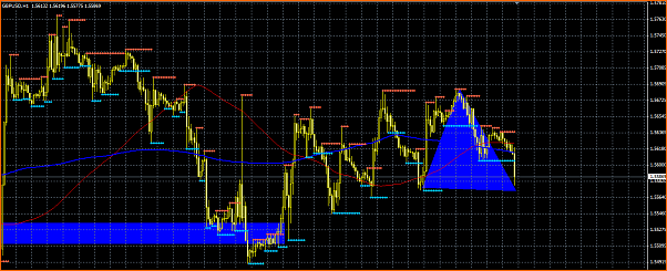 Secciones del Precio en Forex-seccion.png