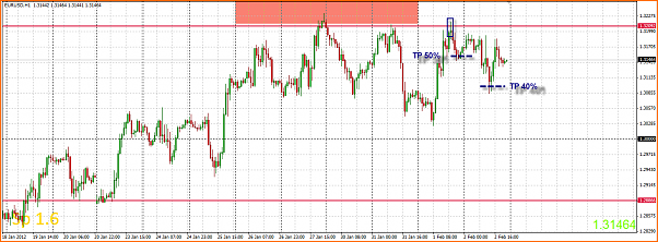 Analisis Tecnico EURUSD-02-02-2012-22-01-15-eurusd.png