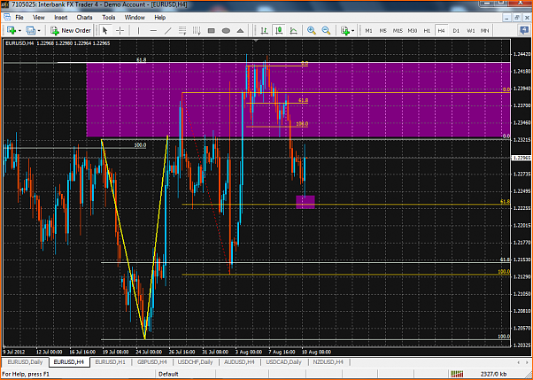 Analisis Tecnico EURUSD-eurusd-h4-10-08-12.png