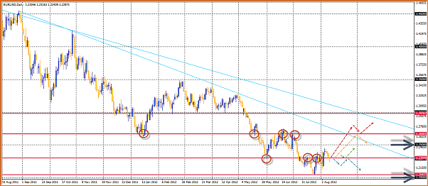 Analisis Tecnico EURUSD-11-08-2012-10-39-56-eurusd.png