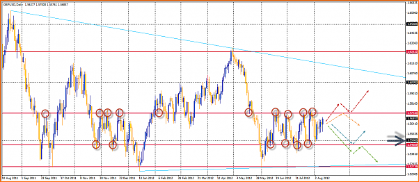 GBPUSD Analisis tecnico-11-08-2012-10-50-36-gbpusd.png