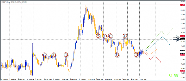 Analisis Tecnico USDJPY-11-08-2012-15-01-04-usdjpy.png