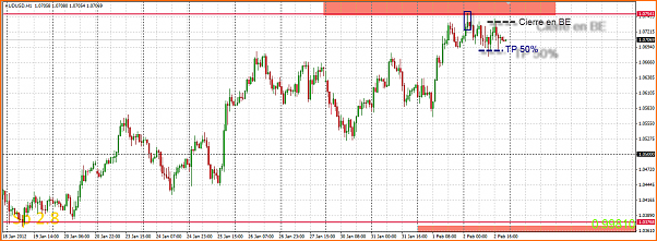 An&aacute;lisis T&eacute;cnico AUDUSD-02-02-2012-22-08-38-audusd.png