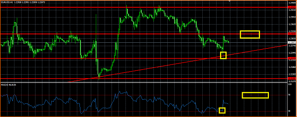 Analisis Tecnico EURUSD-eurusd.png