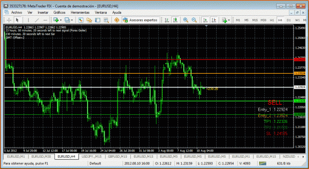 Analisis Tecnico EURUSD-golier-13.8.2012-enter.gif