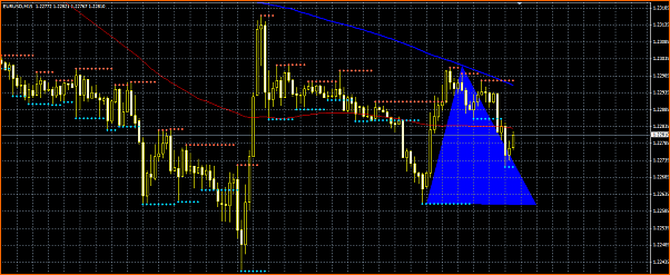 Secciones del Precio en Forex-seccion.png