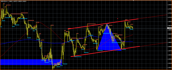 Secciones del Precio en Forex-canal.png
