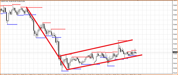 Analisis Tecnico USDJPY-bandera.png