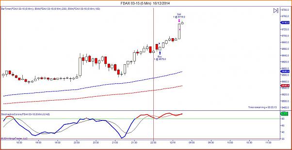 Tradeando entre nubarrones.-fdax-03-15-5-min-18_12_2014.jpg
