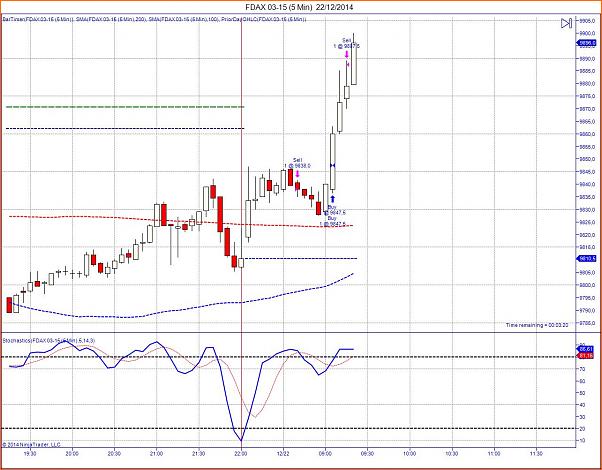 Tradeando entre nubarrones.-fdax-03-15-5-min-22_12_2014.jpg