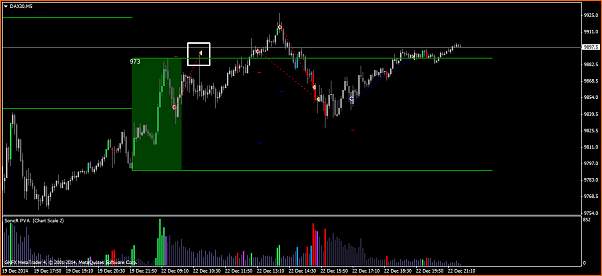&iquest;Por favor os sale este spike en el DAX?-dax30m5.png