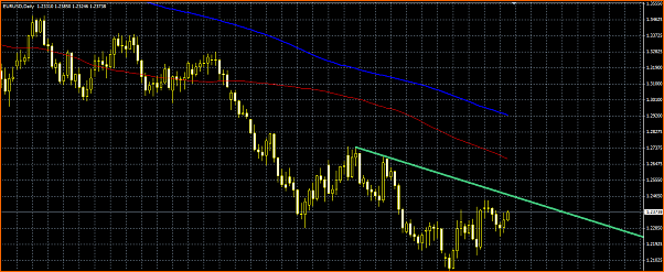 Analisis Tecnico EURUSD-titulo.png