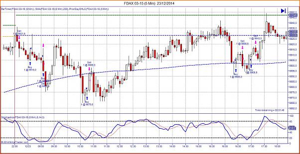 Tradeando entre nubarrones.-fdax-03-15-5-min-23_12_2014.jpg