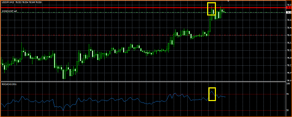 Analisis Tecnico USDJPY-rsi.png
