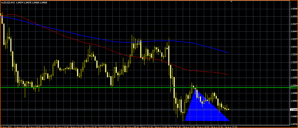 Secciones del Precio en Forex-seccion.png