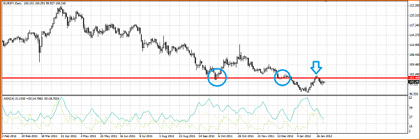 An&aacute;lisis T&eacute;cnico del EURJPY-eurcad-pullback.png