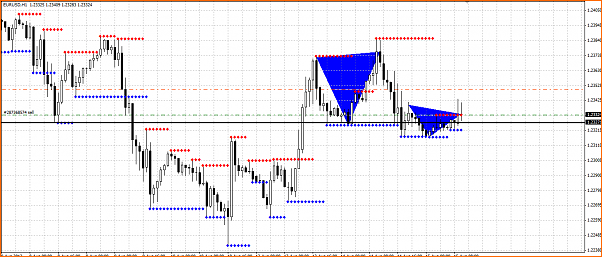 Secciones del Precio en Forex-s.png