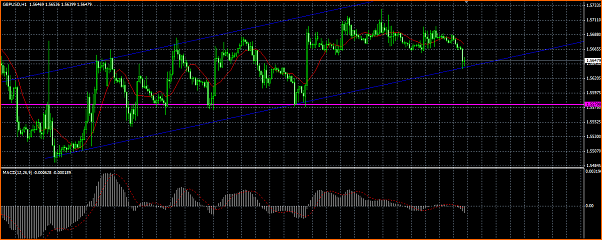 GBPUSD Analisis tecnico-canal.png